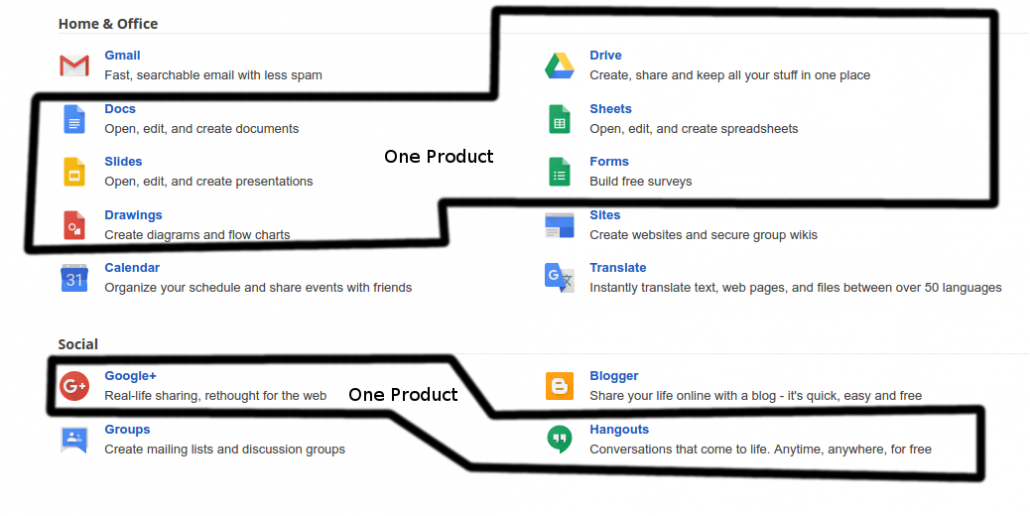 I see 7 Google Products. Google sees 14. Am I blind?