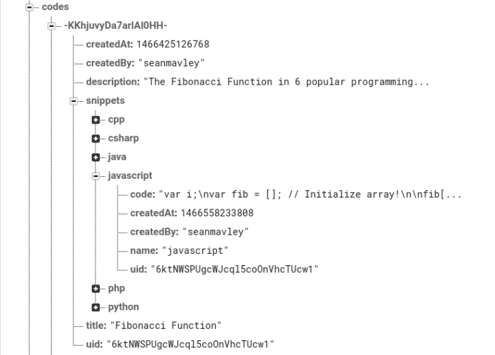 Might look good, until you start applying rules...