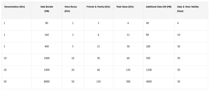Glo Twin Bash table data bundle